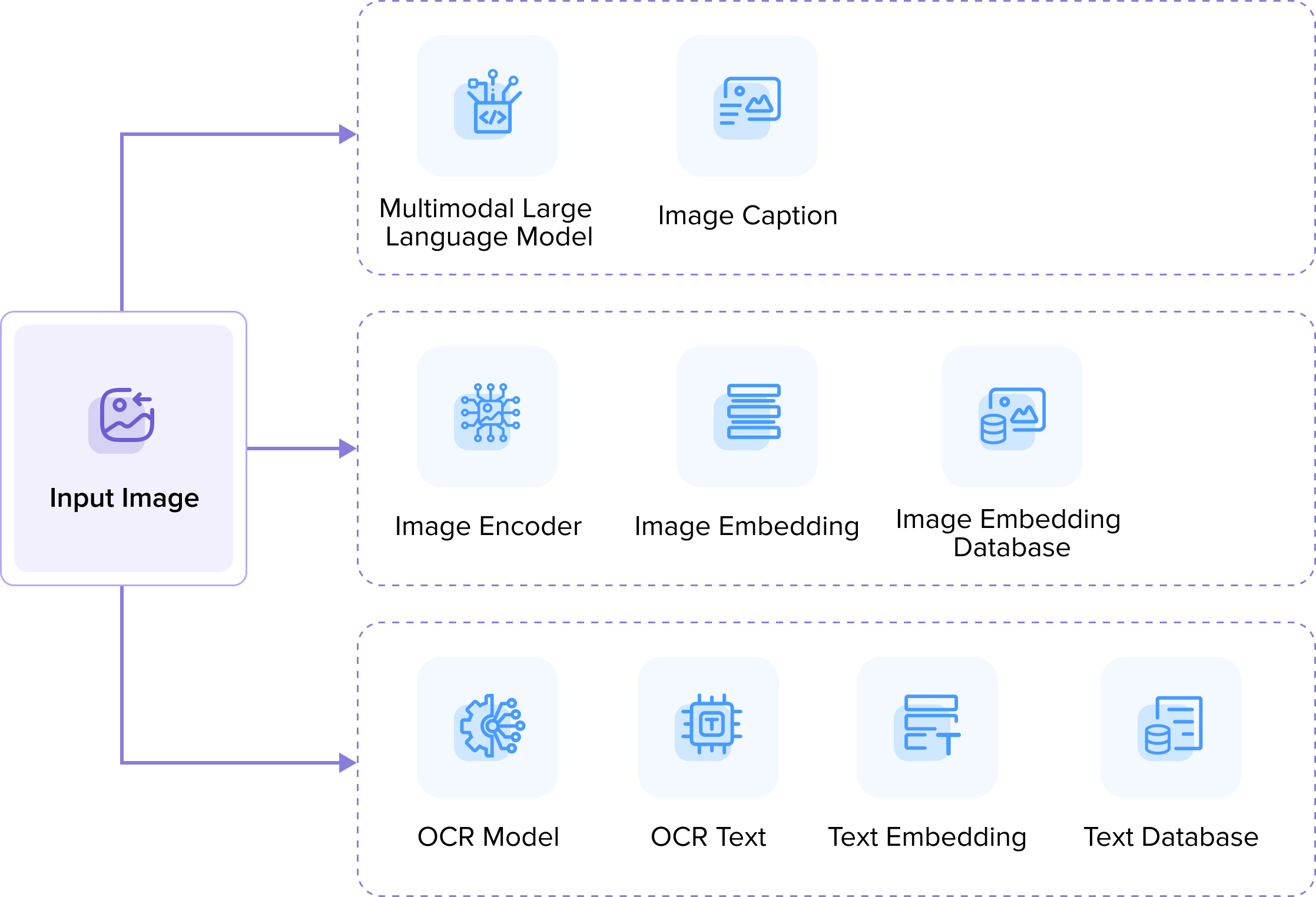 figure 1 image search framework.png
