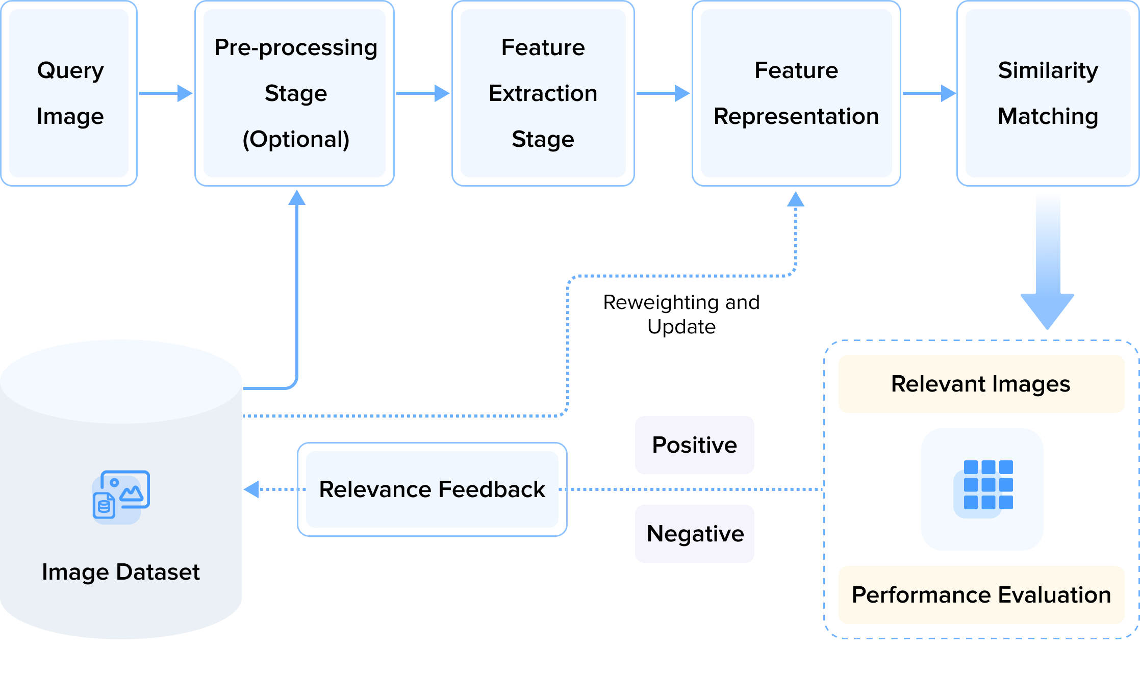 figure 2 General framework of the CBIR system.png
