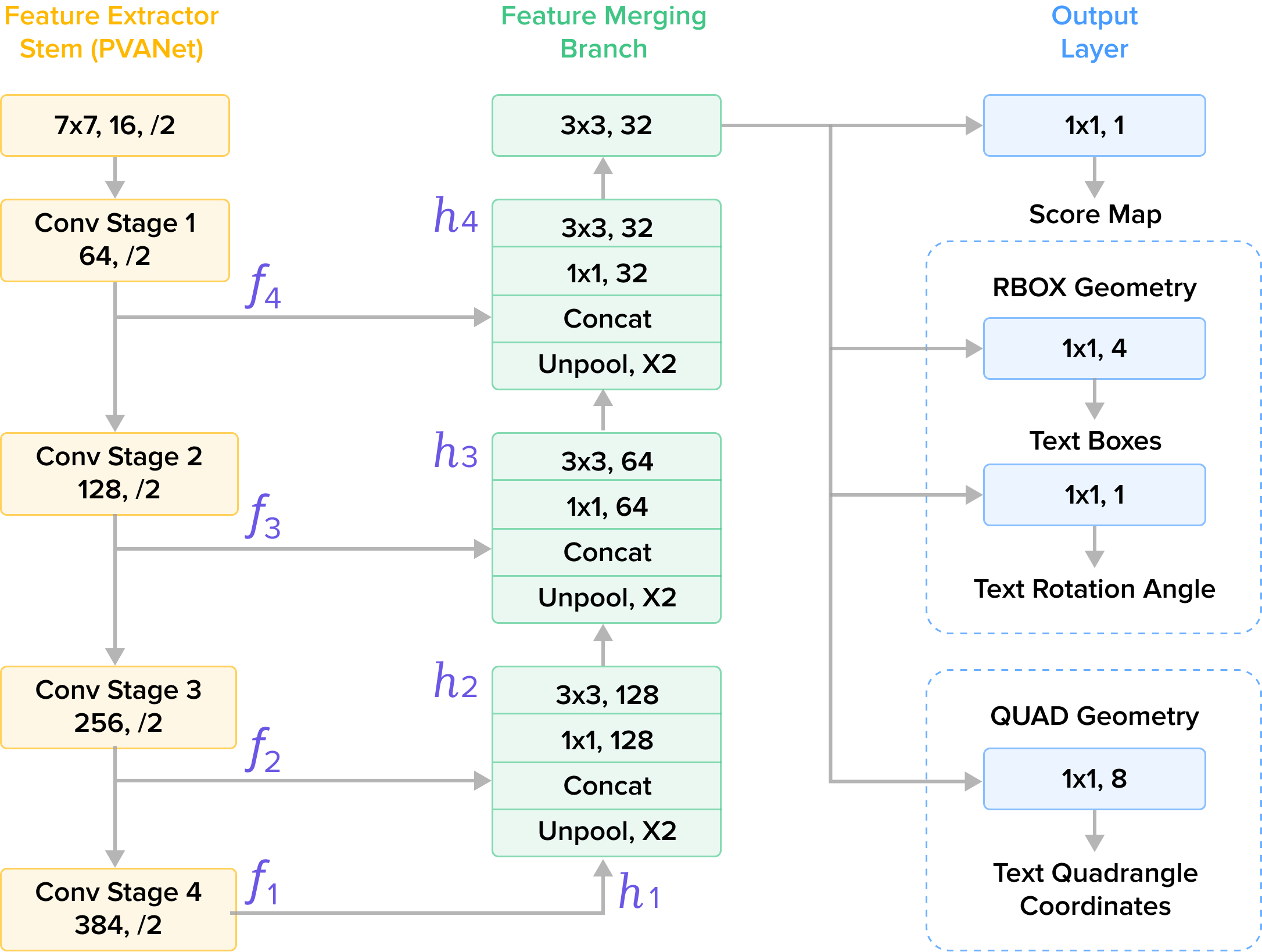figure 9 EAST framework.png